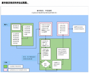 iatf16949审核员