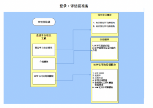 iatf16949审核员