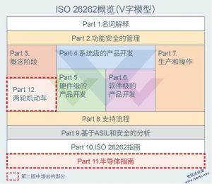ISO26262标准概览