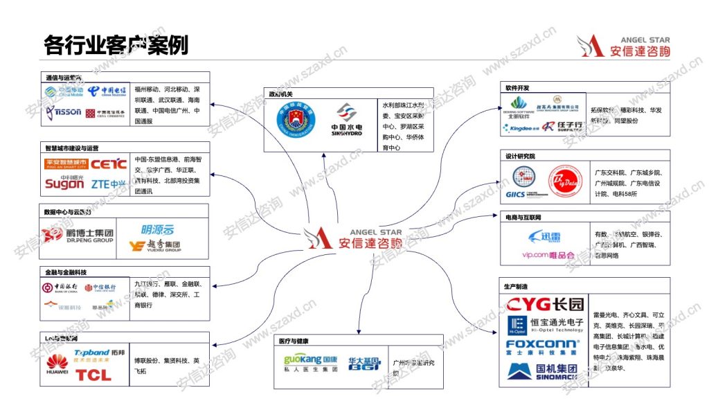 广州IATF16949认证客户案例