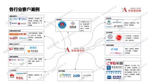安信达咨询服务客户案例