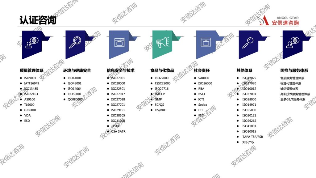 安信达ISO认证咨询