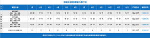 检验员化验员培训开课计划