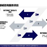ISO13485认证咨询机构,选安信达咨询,30年老牌机构,值得信赖