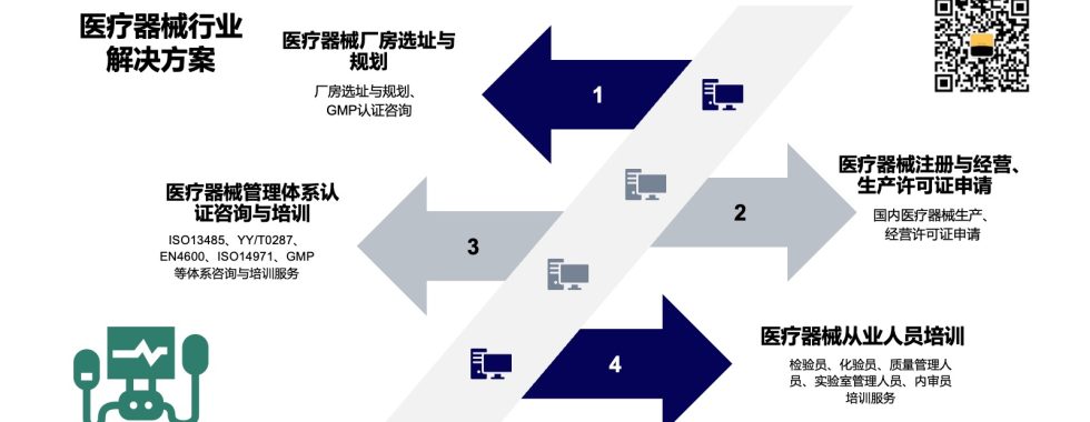 ISO13485认证咨询机构,选安信达咨询,30年老牌机构,值得信赖