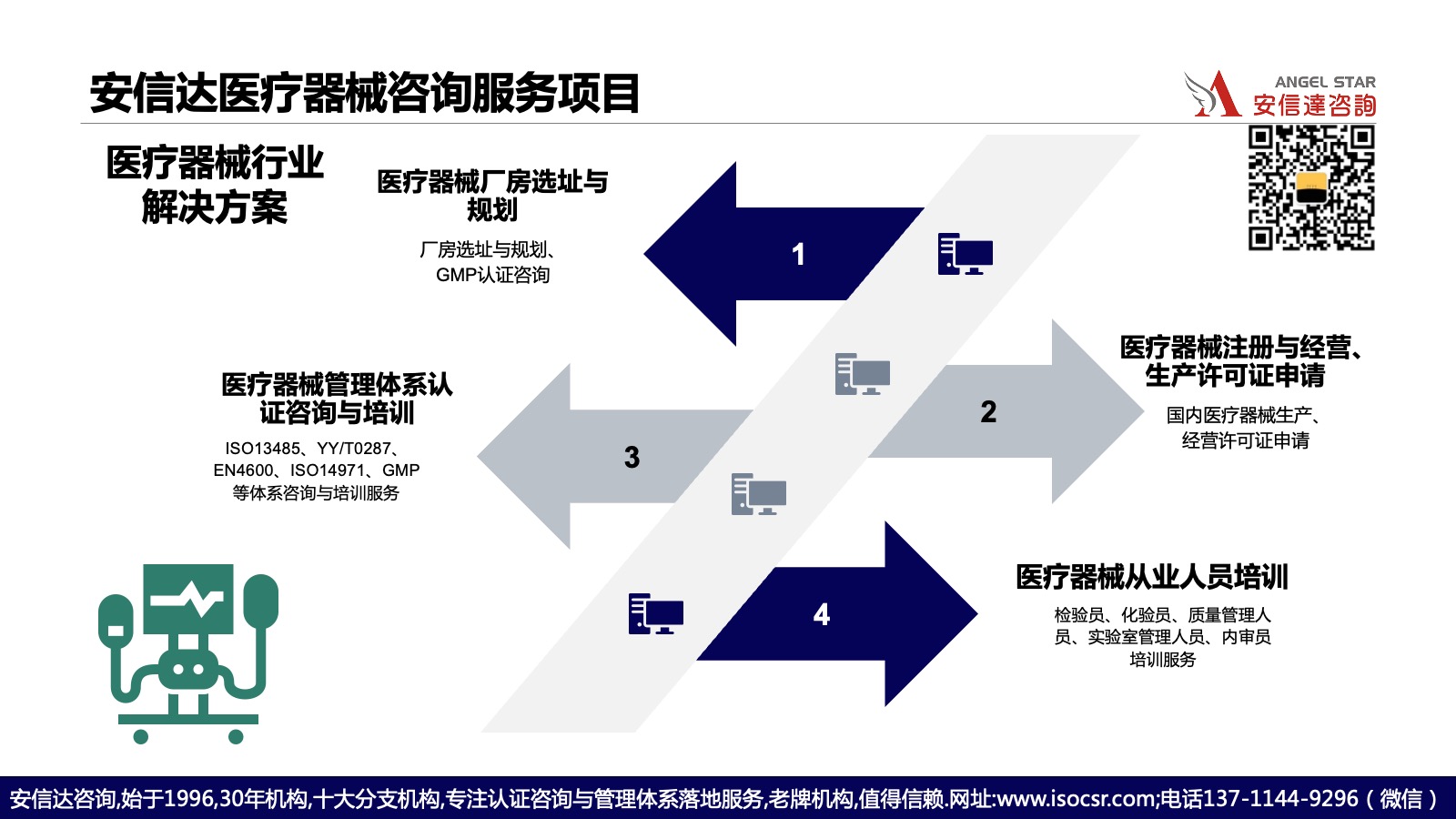 南通市医疗器械ISO13485认证-安信达咨询欢迎咨询